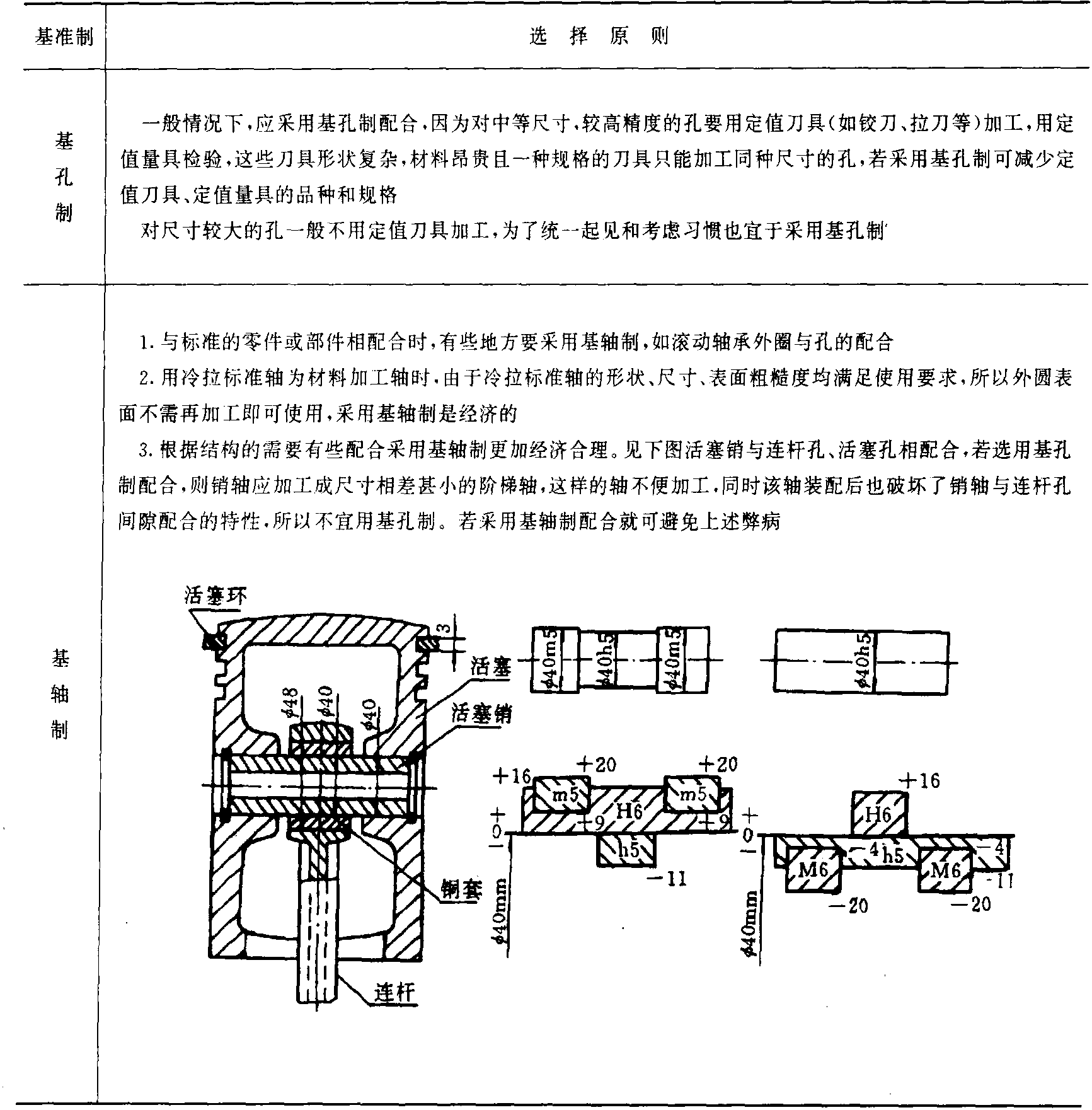 6.1 基準(zhǔn)制的選擇